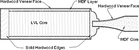 Cross Section